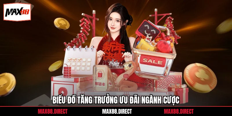 Khuyến mãi 4 Biểu đồ tăng trưởng ưu đãi ngành cược